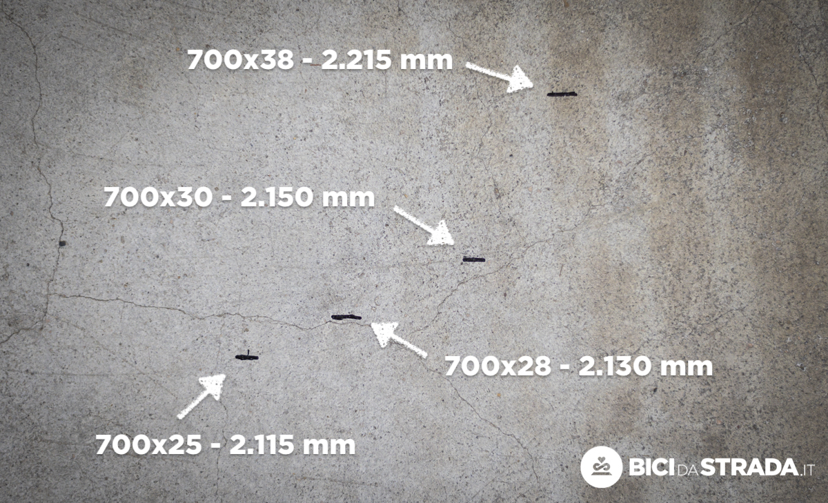 Sviluppo metrico e sezione delle gomme