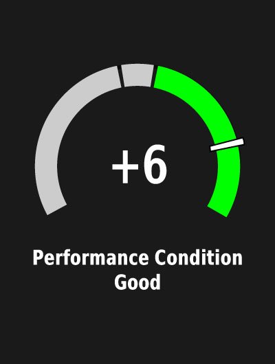 Tempo di recupero del Garmin