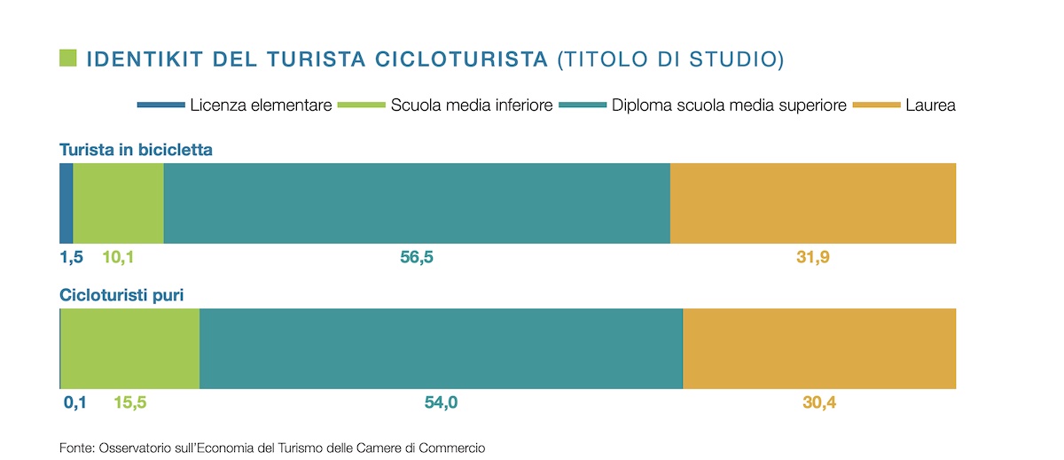 titolo studio