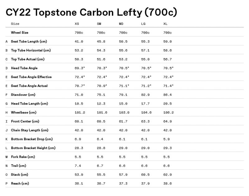 topstone 14 e1649146130177