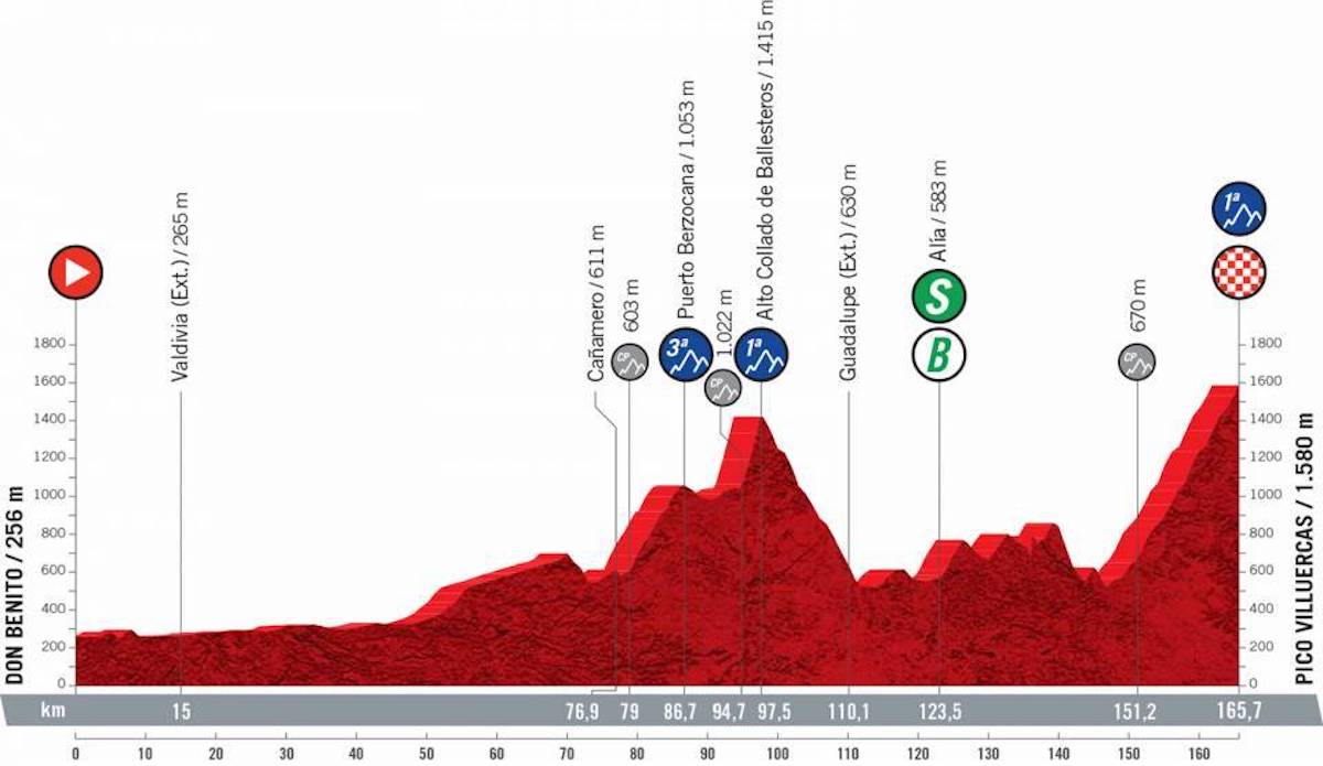 5 tappe decisive della Vuelta
