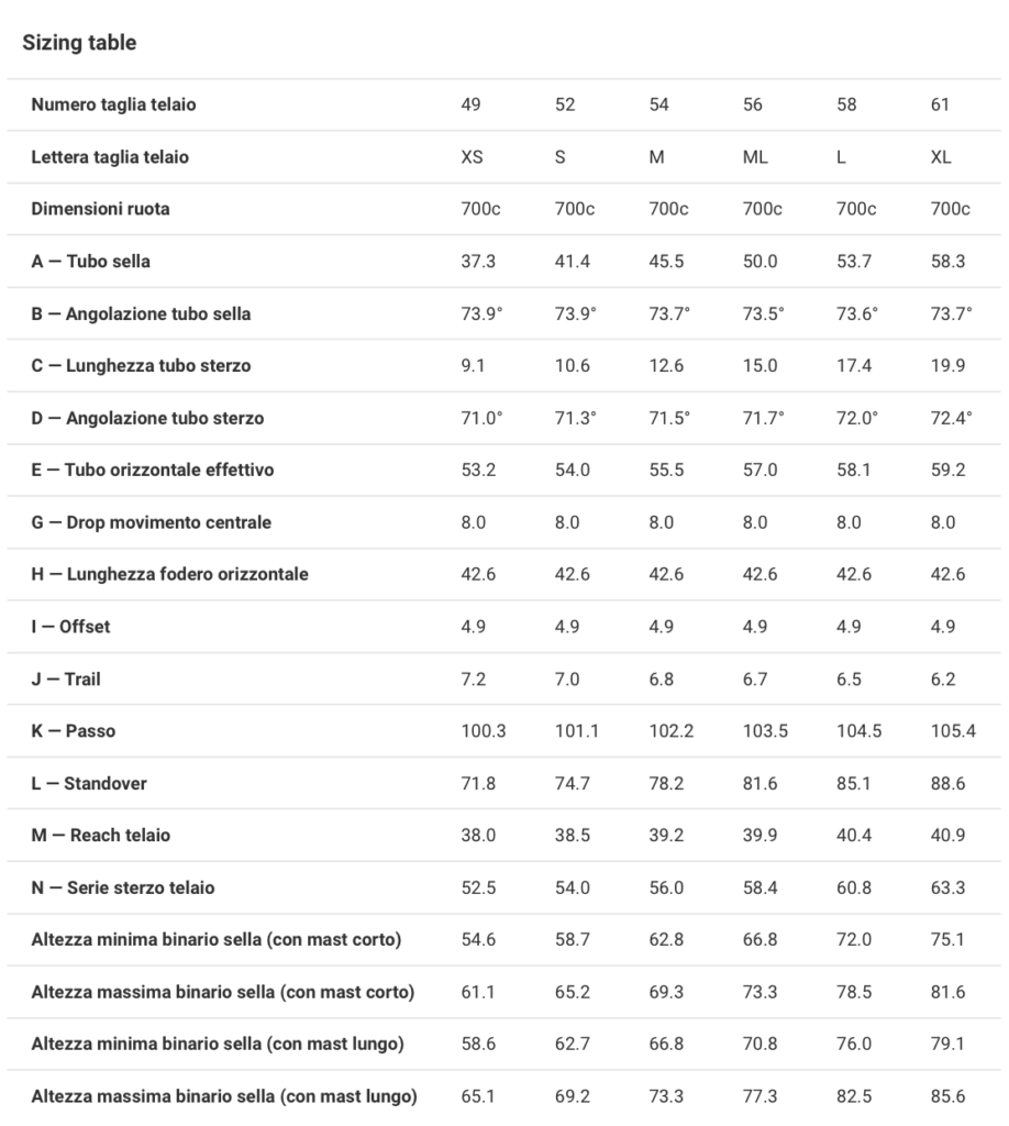 differenze tra Checkmate e Checkpoint 