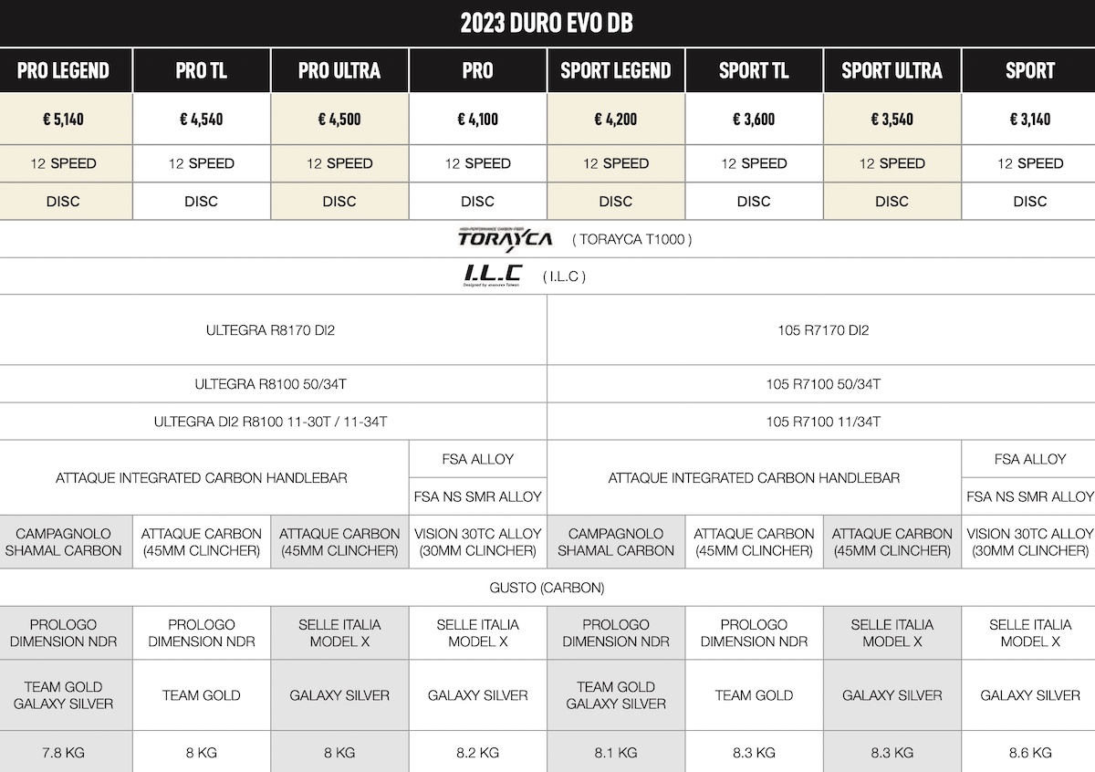 Gusto Duro Evo specs