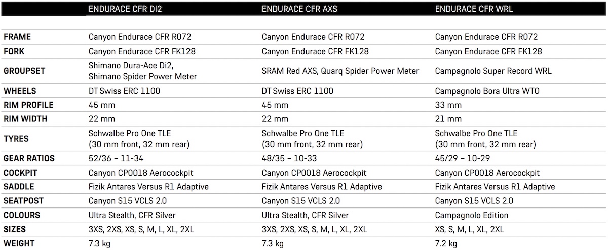 Nuova Canyon Endurace 14.59.56