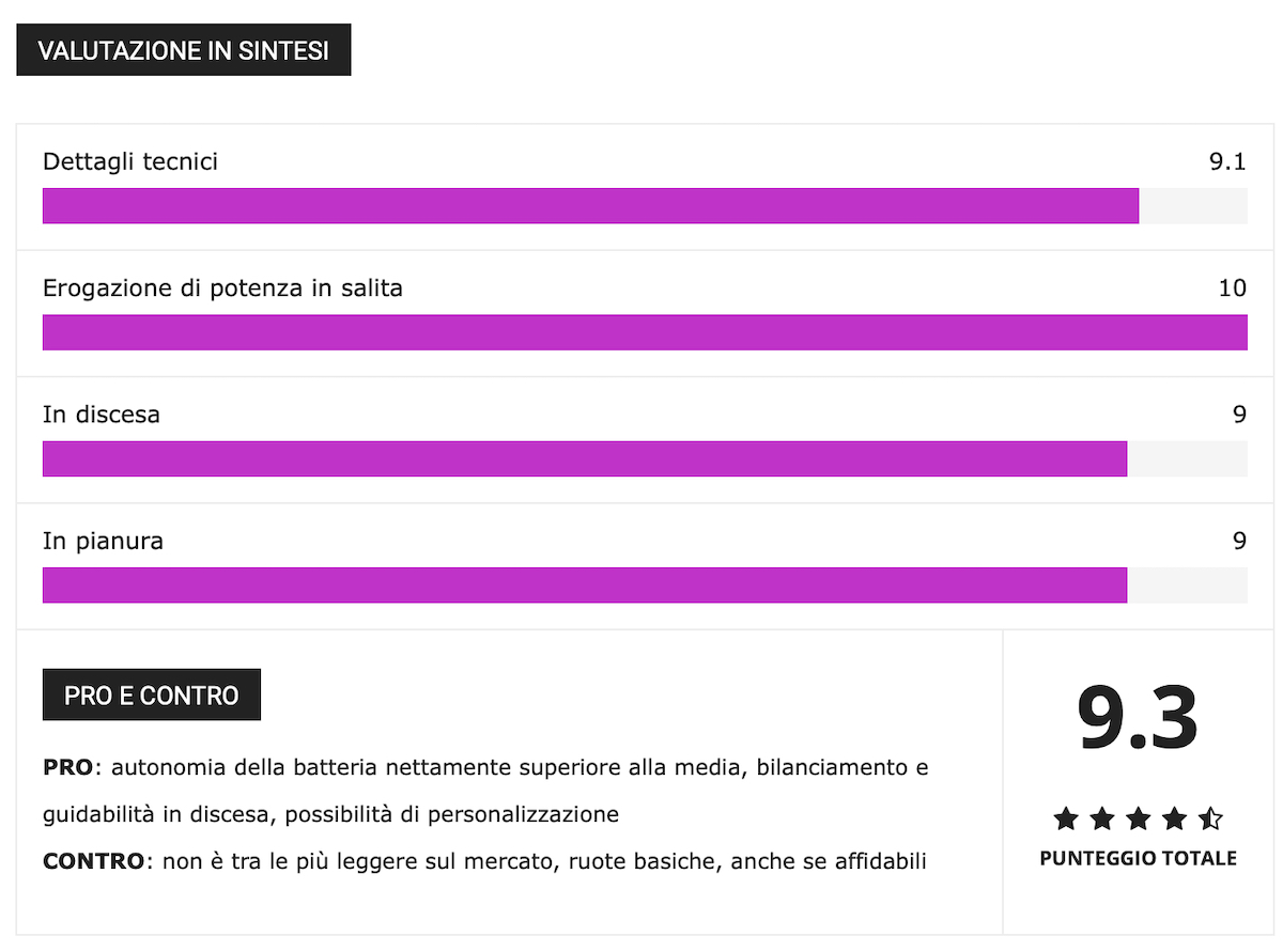 Schermata 2023 09 06 alle 14.38.37