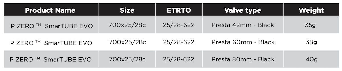 Pirelli SmarTube Evo e SmarTube X