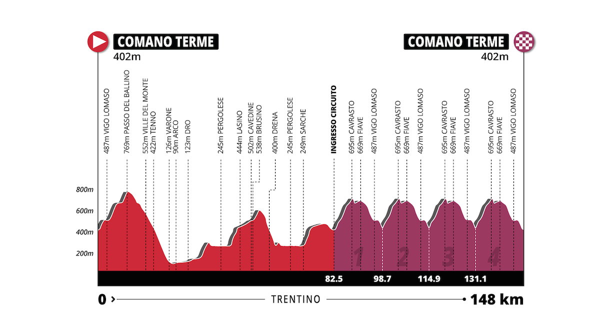 altimetria donne