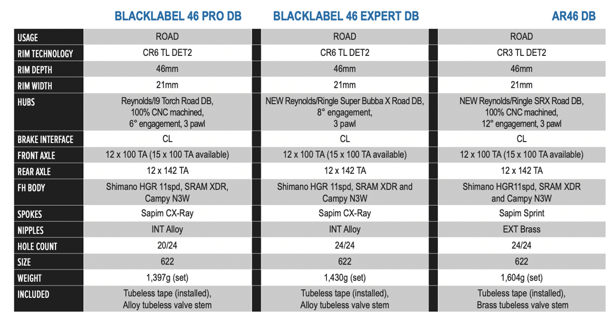 パーツ Reynolds BL 46 Expert DB carbon Reynolds BlackLabel 46 Expert Carbon Disc Brake Wheels - Pushys