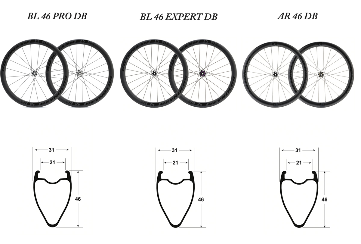 Nuove ruote Reynolds 46: forma del cerchio diversa dall'ordinario