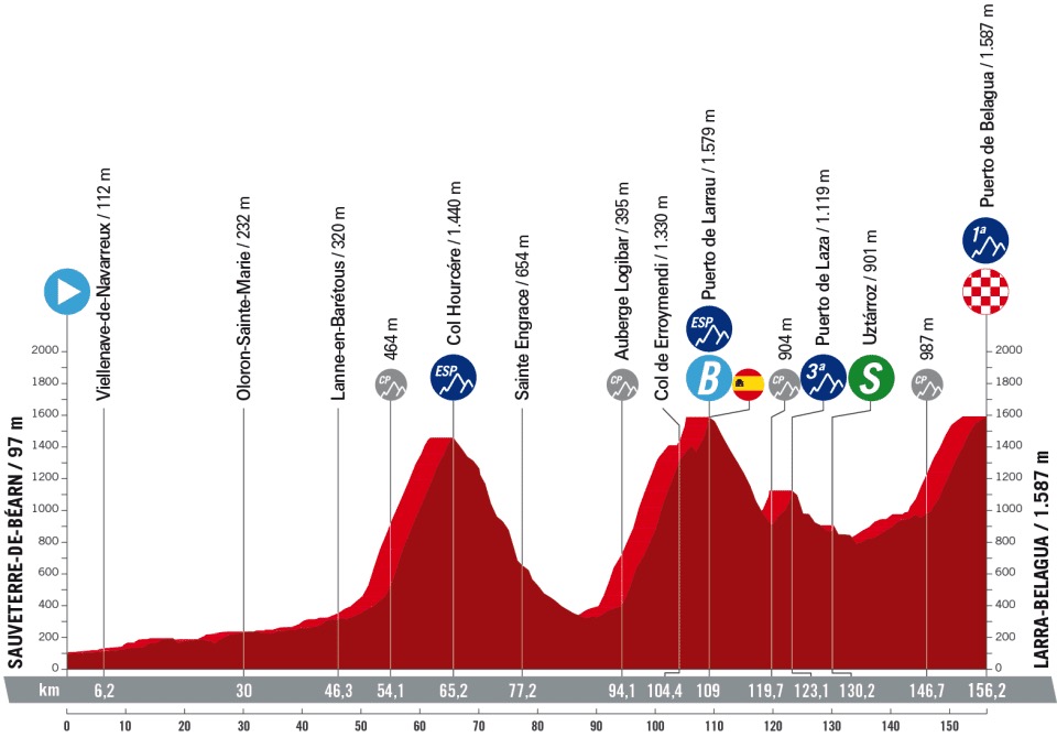 salite La Vuelta 2023