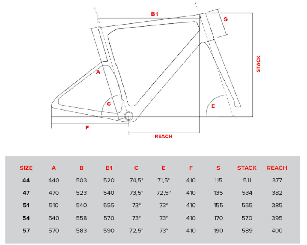 Tabella Geometrie EMME 5 e1726232734210