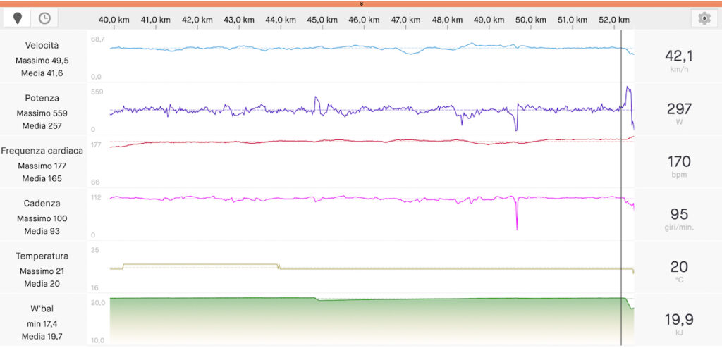 Aeroad CF SLX flat test