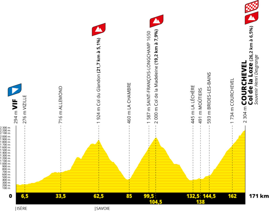 Etape18 Profil Etape A.S.O