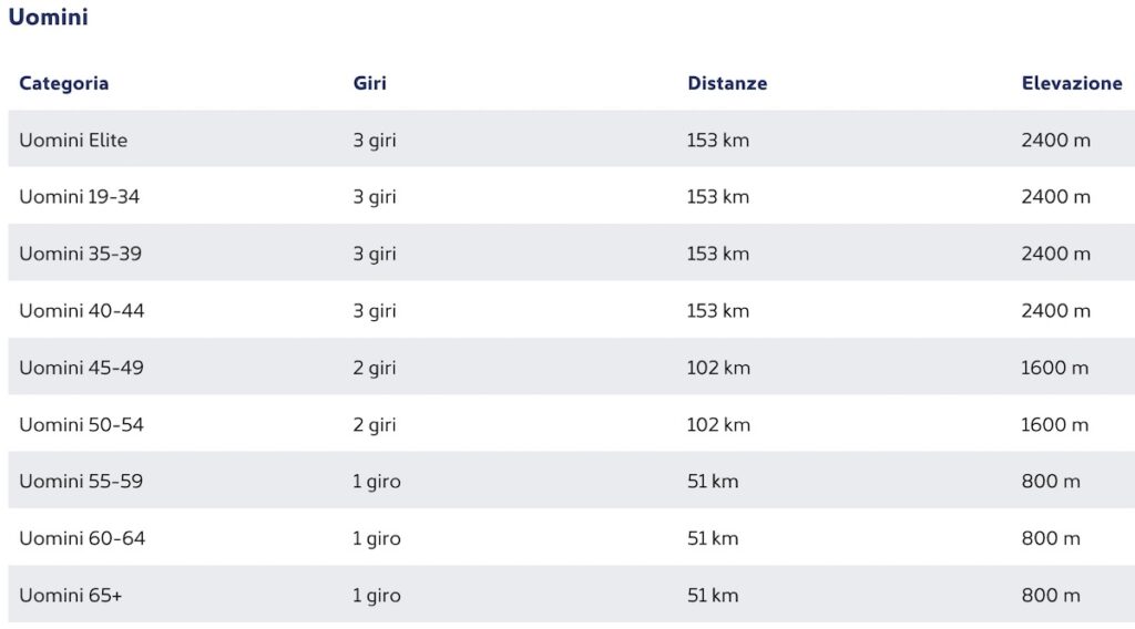 Europeo Gravel Asiago 11.55.48