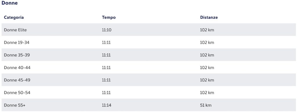 Europeo Gravel Asiago 15.30.39