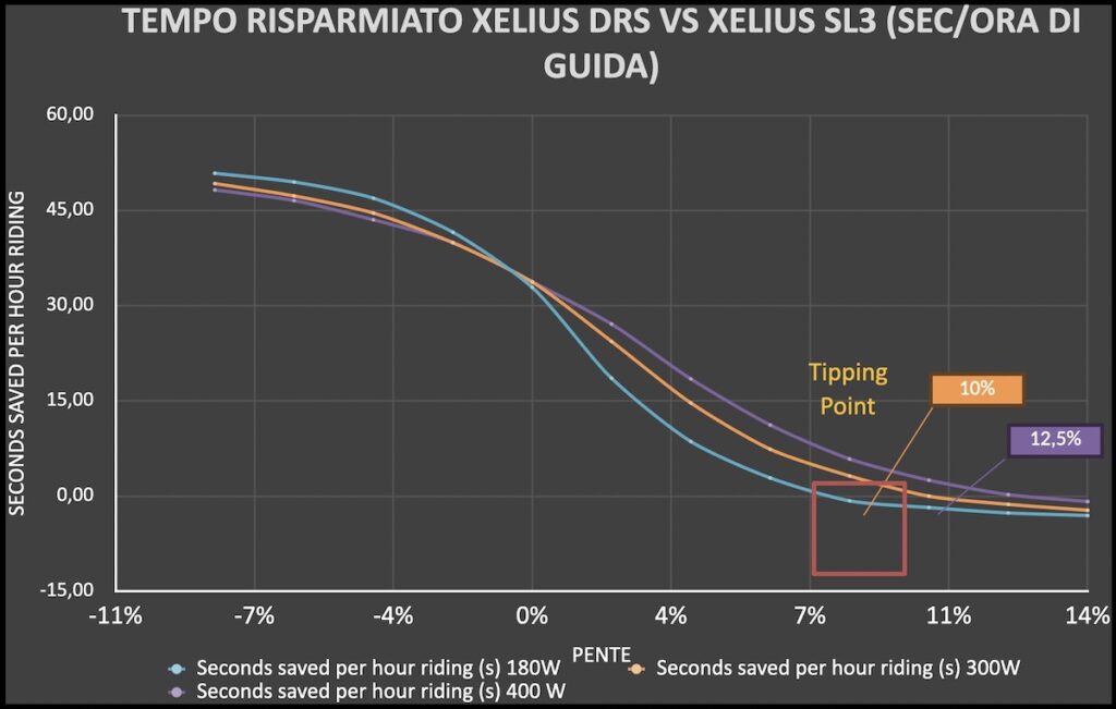 Nuova Lapierre Xelius DRS 12.09.03