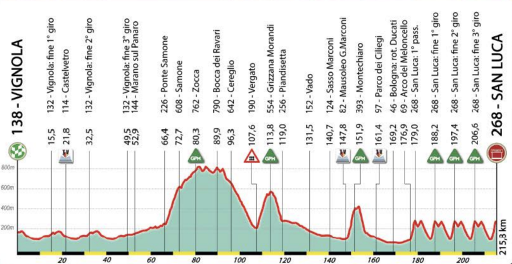 Giro dell’Emilia 2024