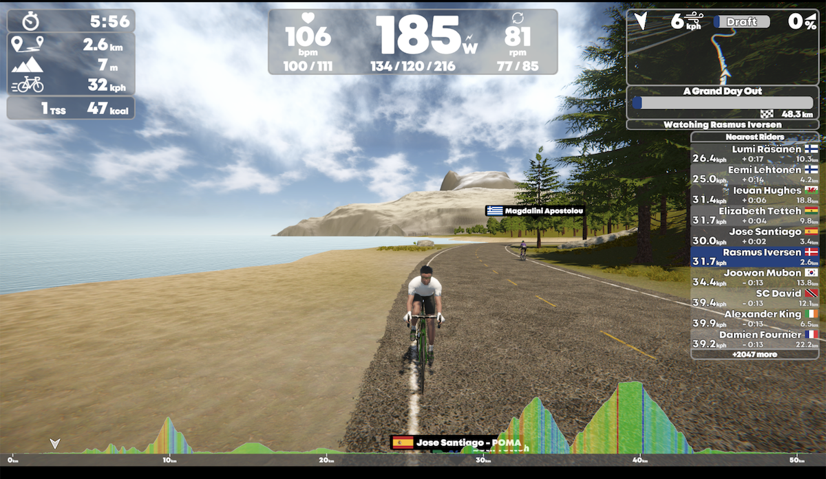 TrainingPeaks Virtual