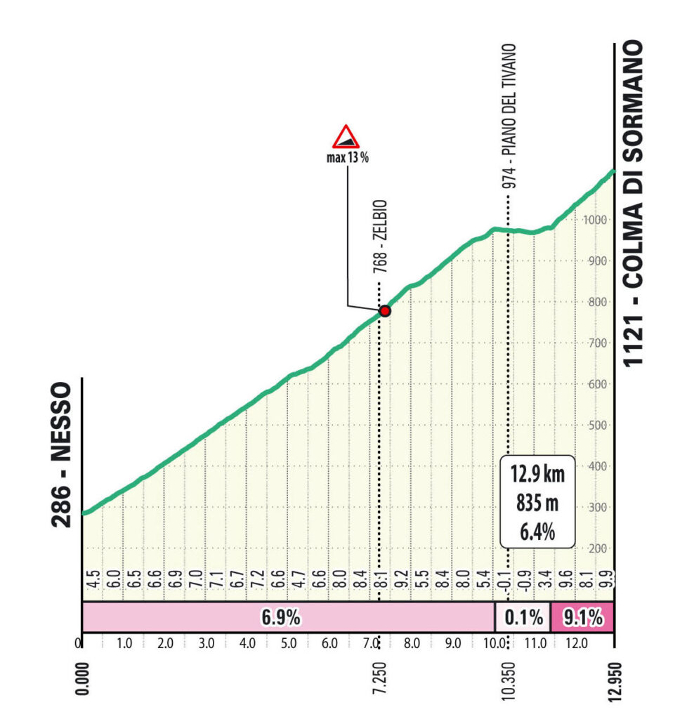 altimetira colma di sormano