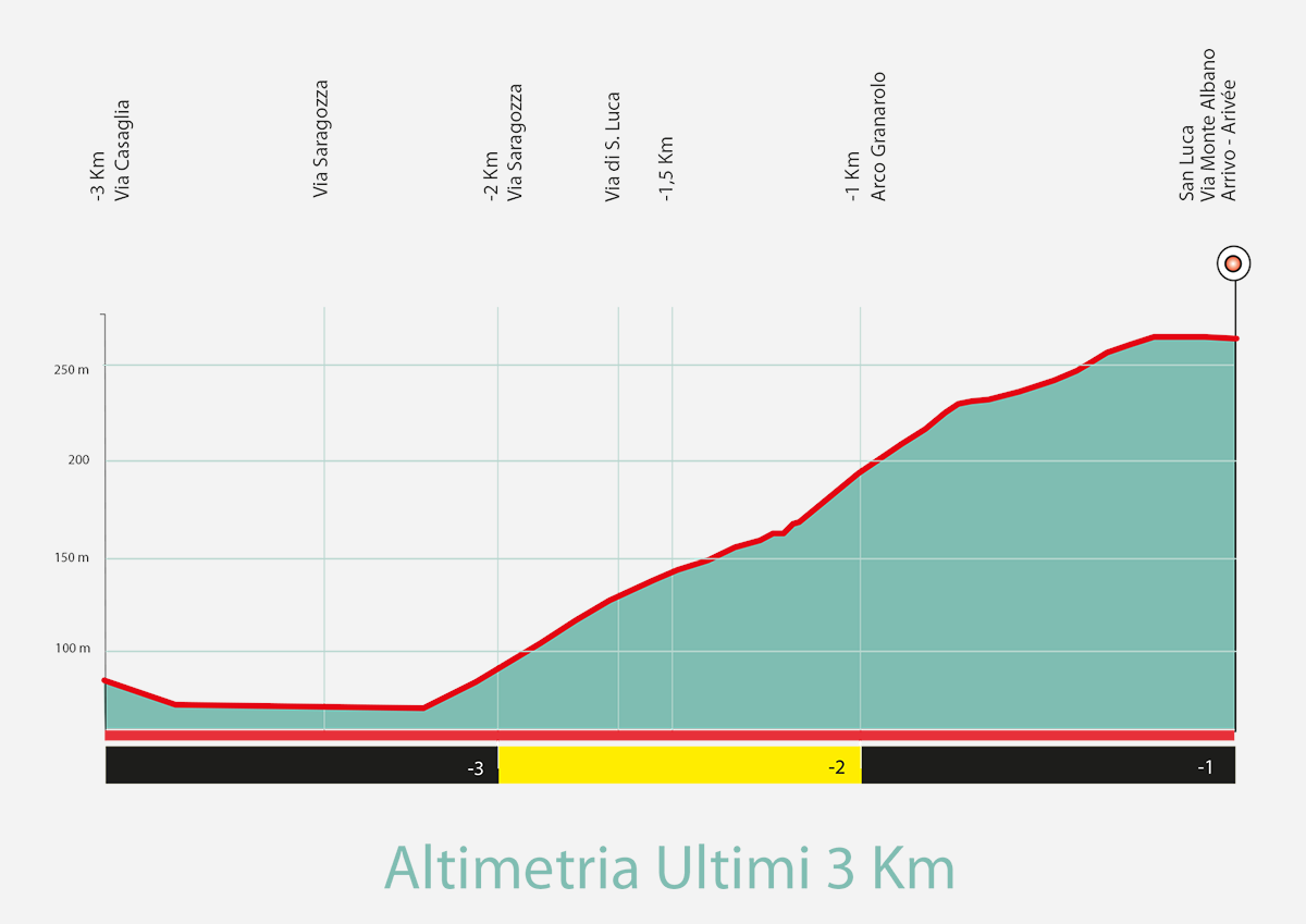 Giro dell'Emilia 2024