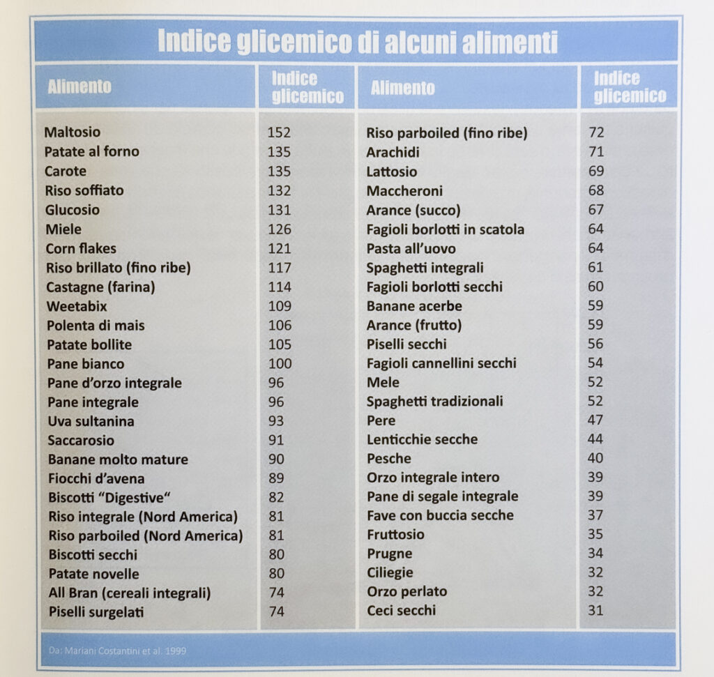 indice glicemico 5
