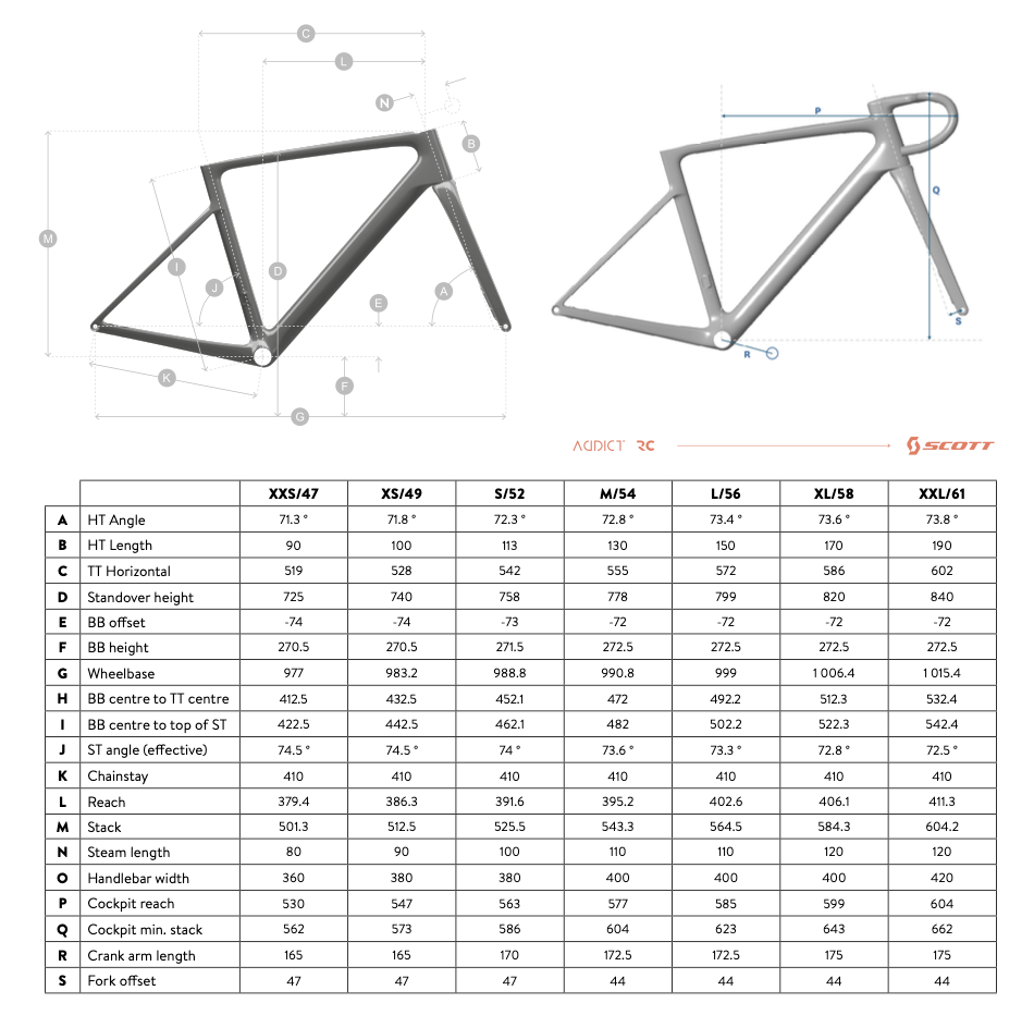 Scott Addict RC 2025