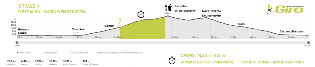 tappa 1