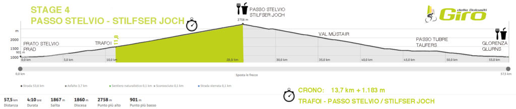 Giro delle Dolomiti 2025