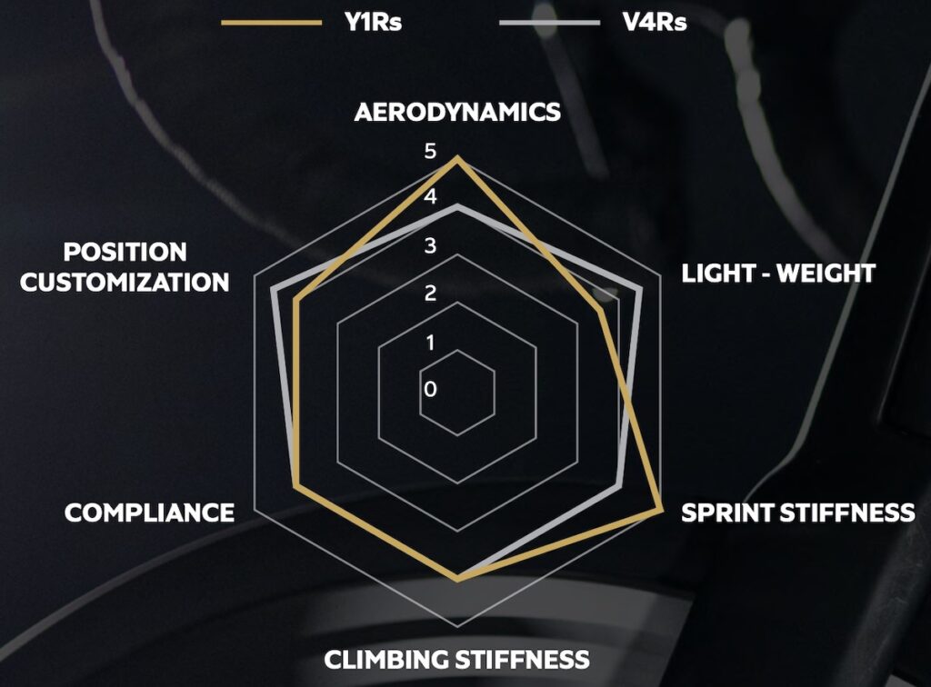 Colnago Y1Rs 2025 16.17.34