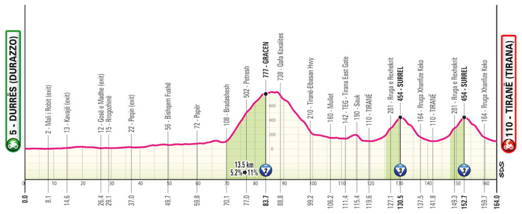 partenza del giro d'italia 2025