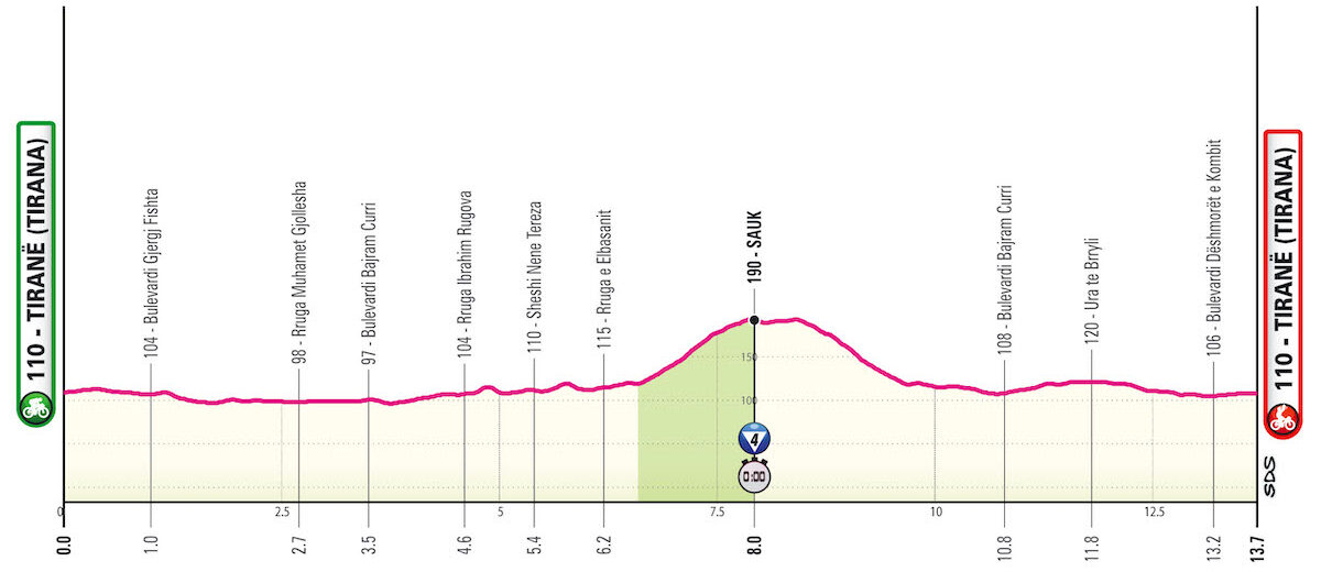 G25 T02 ITT alt e1734972767951