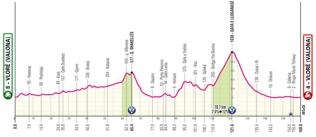 partenza del giro d'italia 2025
