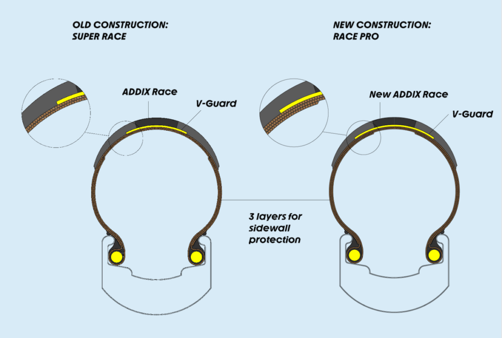 Schwalbe G-One R Pro Line