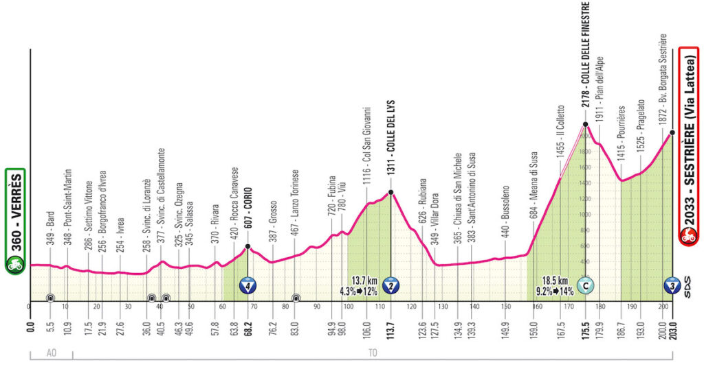 Giro d'Italia 2025