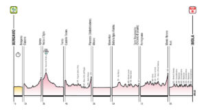 Giro d’Italia Women 2025: 8 tappe e finale sul circuito dei Mondiali di Imola
