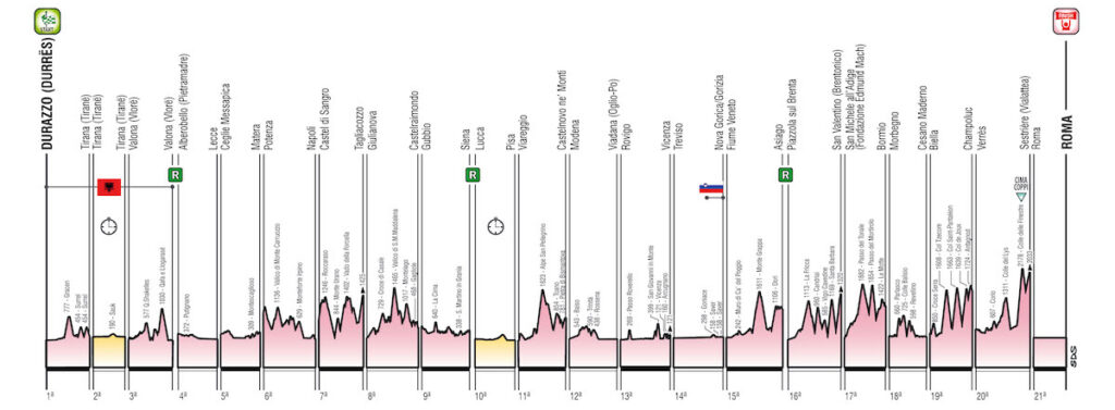 Giro2025 generale alt 1 e1736784295549