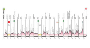 Percorso Giro d'Italia 2025: tutte le tappe e le grandi salite
