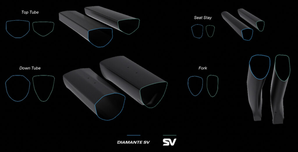 Section comparison Diamante SV new Basso SV