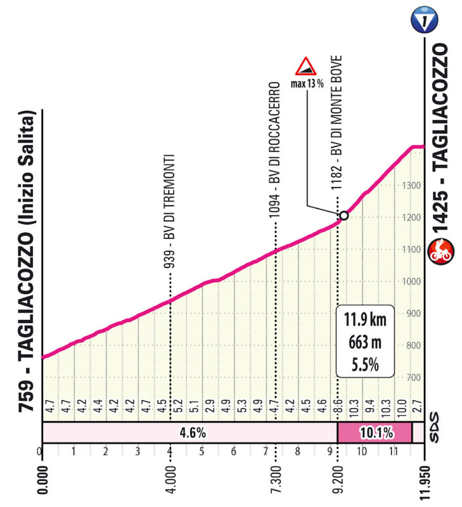 T07 S04 Tagliacozzo SAL