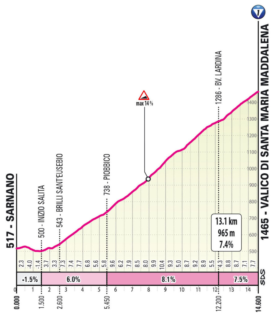T08 S01 Sassotetto SAL