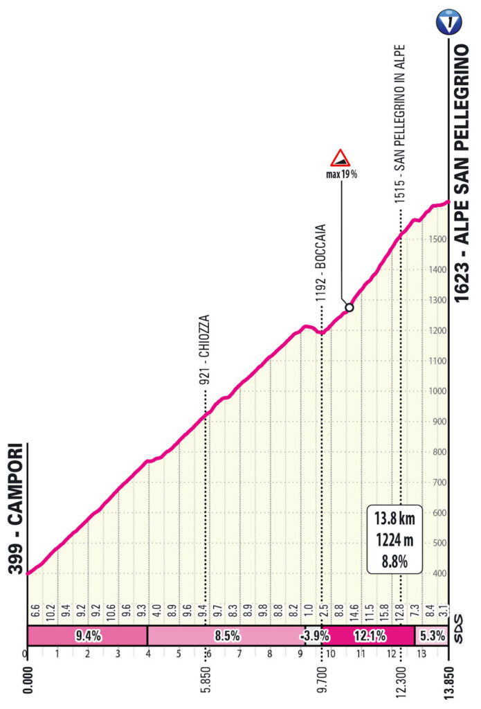 T11 S01 SanPellegrino SAL