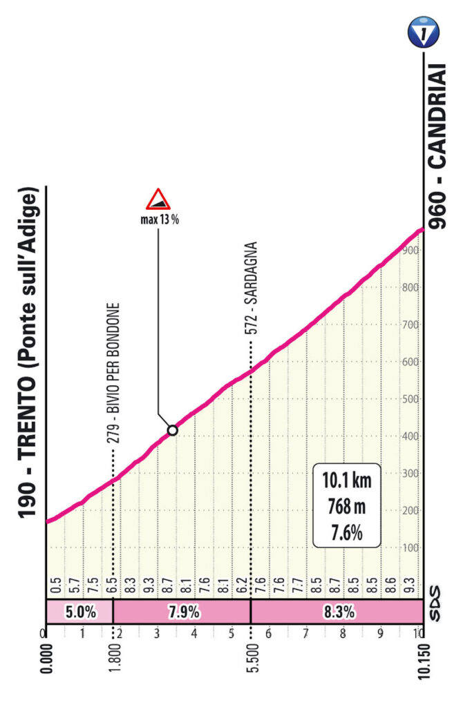 T16 S02 Candriai SAL