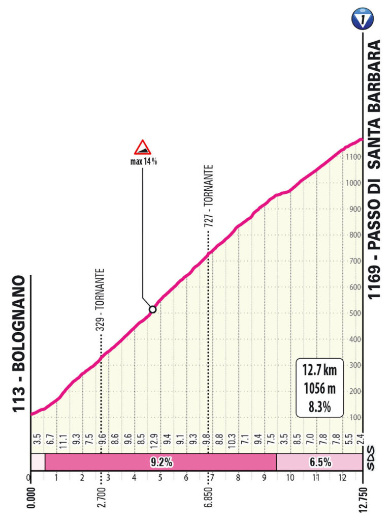 T16 S04 SantaBarbara SAL