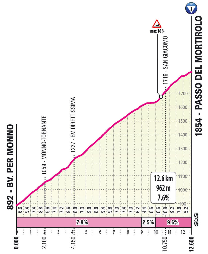 T17 S02 Mortirolo SAL