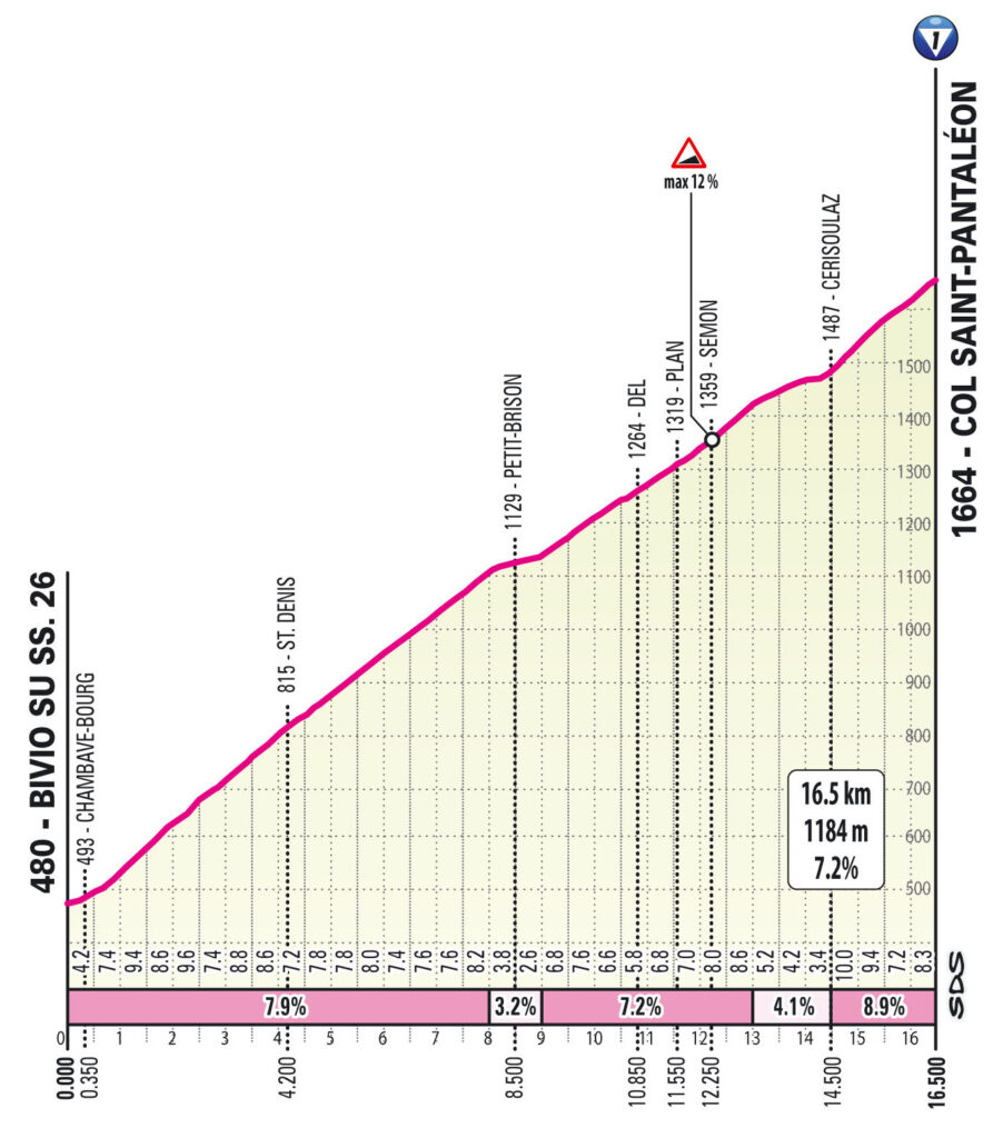 T19 S02 StPantaleon SAL