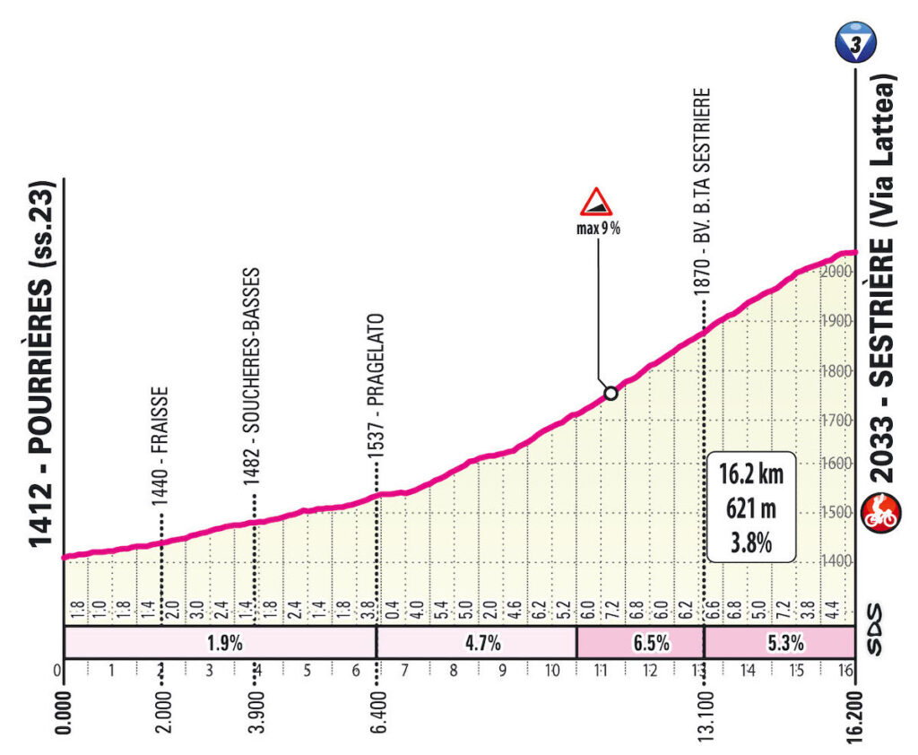 T20 S04 Sestriere SAL 1