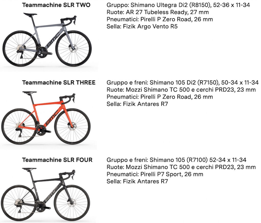 Nuova Teammachine SLR 2025