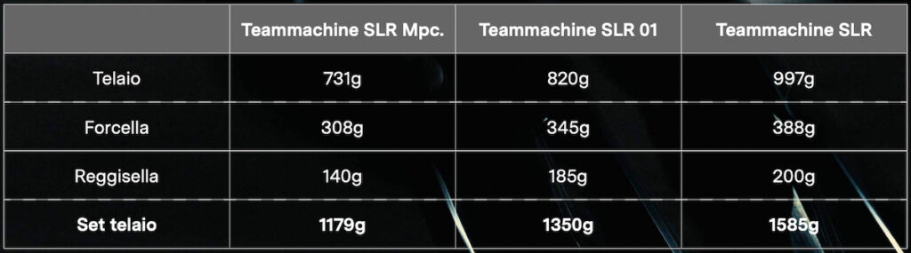 Nuova Teammachine SLR 2025 comparativa