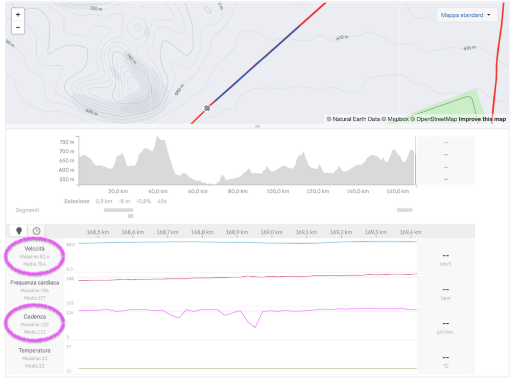 Moschetti e la volata più veloce della storia del ciclismo
