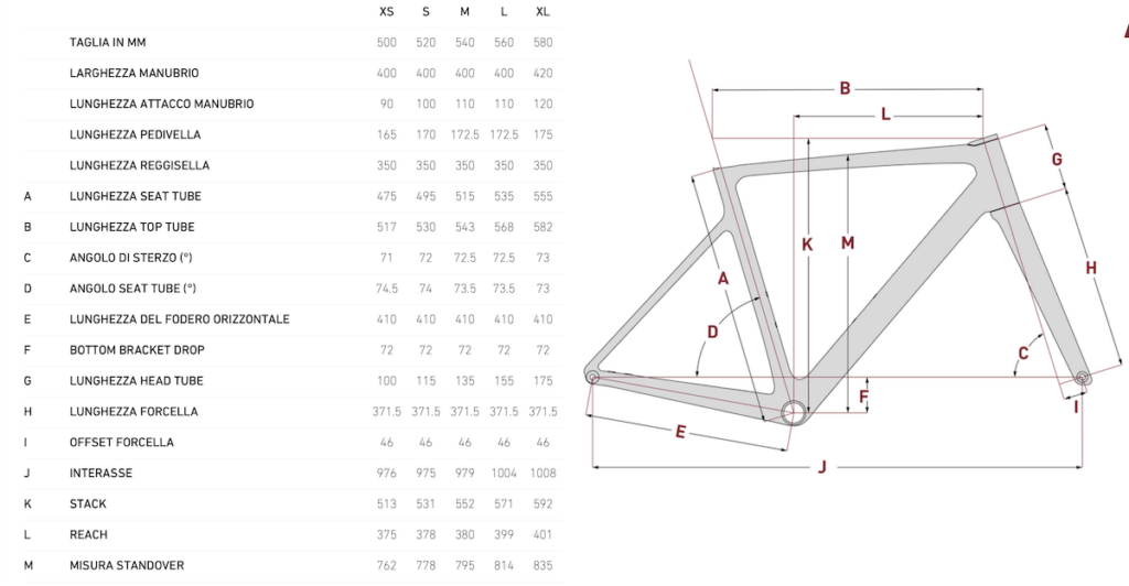 Schermata 2025 02 14 alle 16.52.26